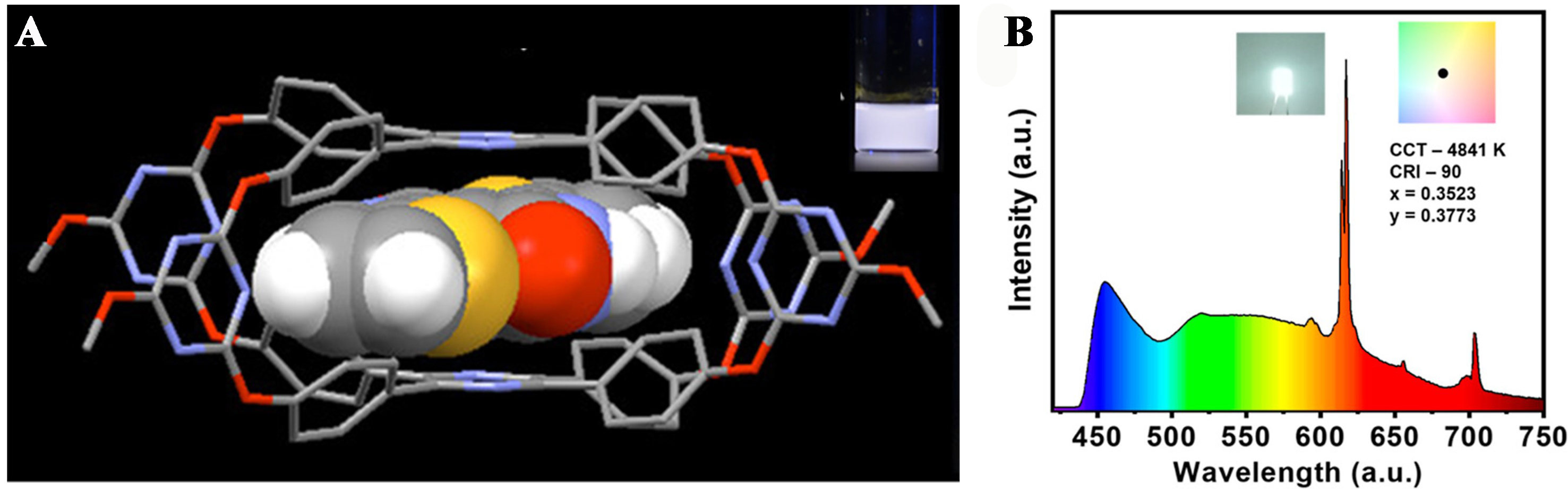Fluorescent organic cages and their applications