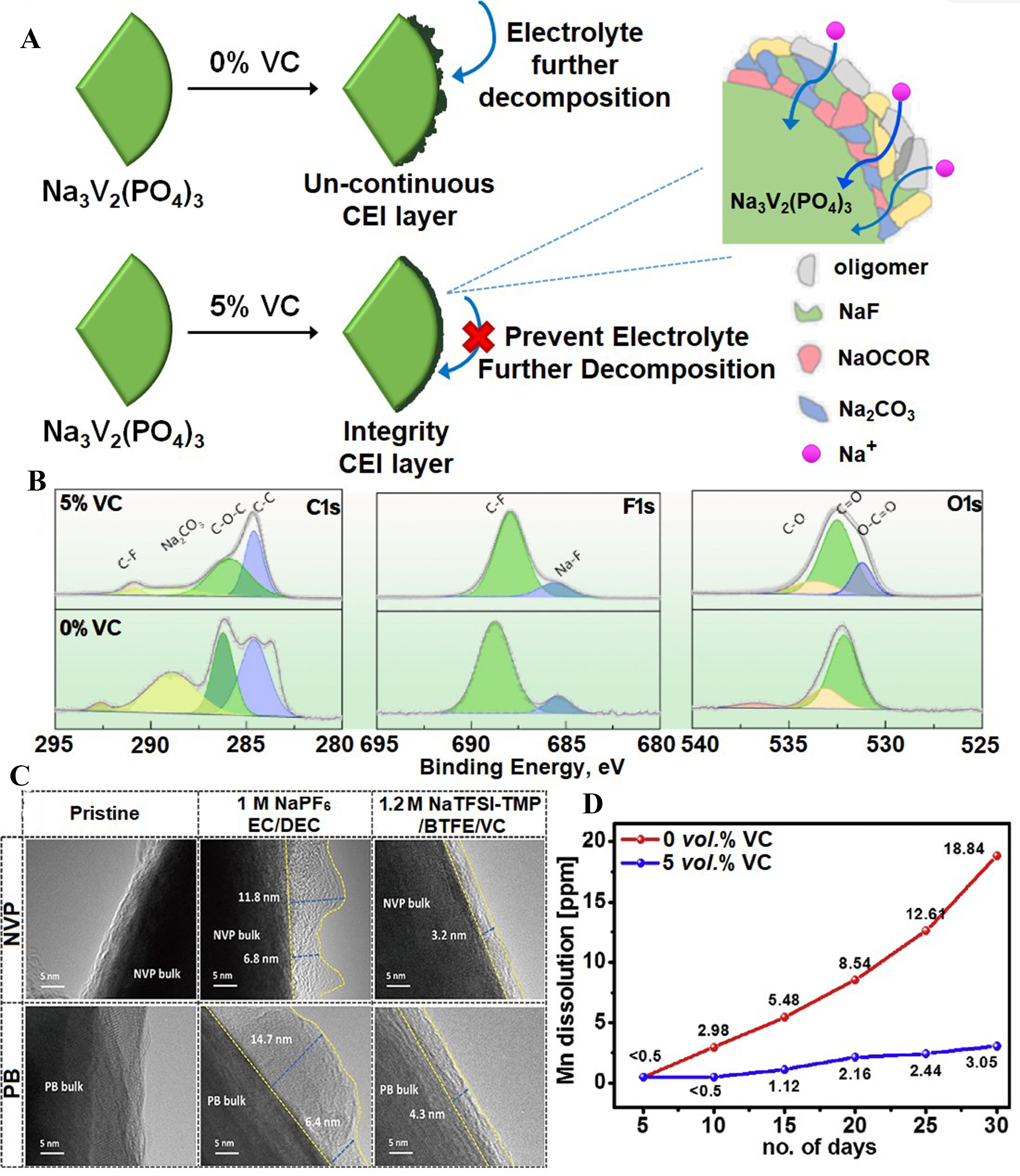 Fundamentals and perspectives of electrolyte additives for non-aqueous Na-ion batteries