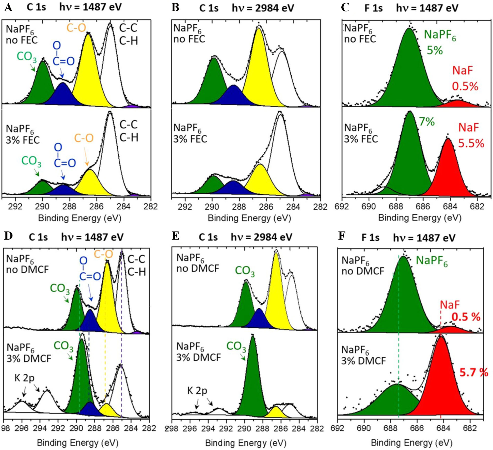 Fundamentals and perspectives of electrolyte additives for non-aqueous Na-ion batteries