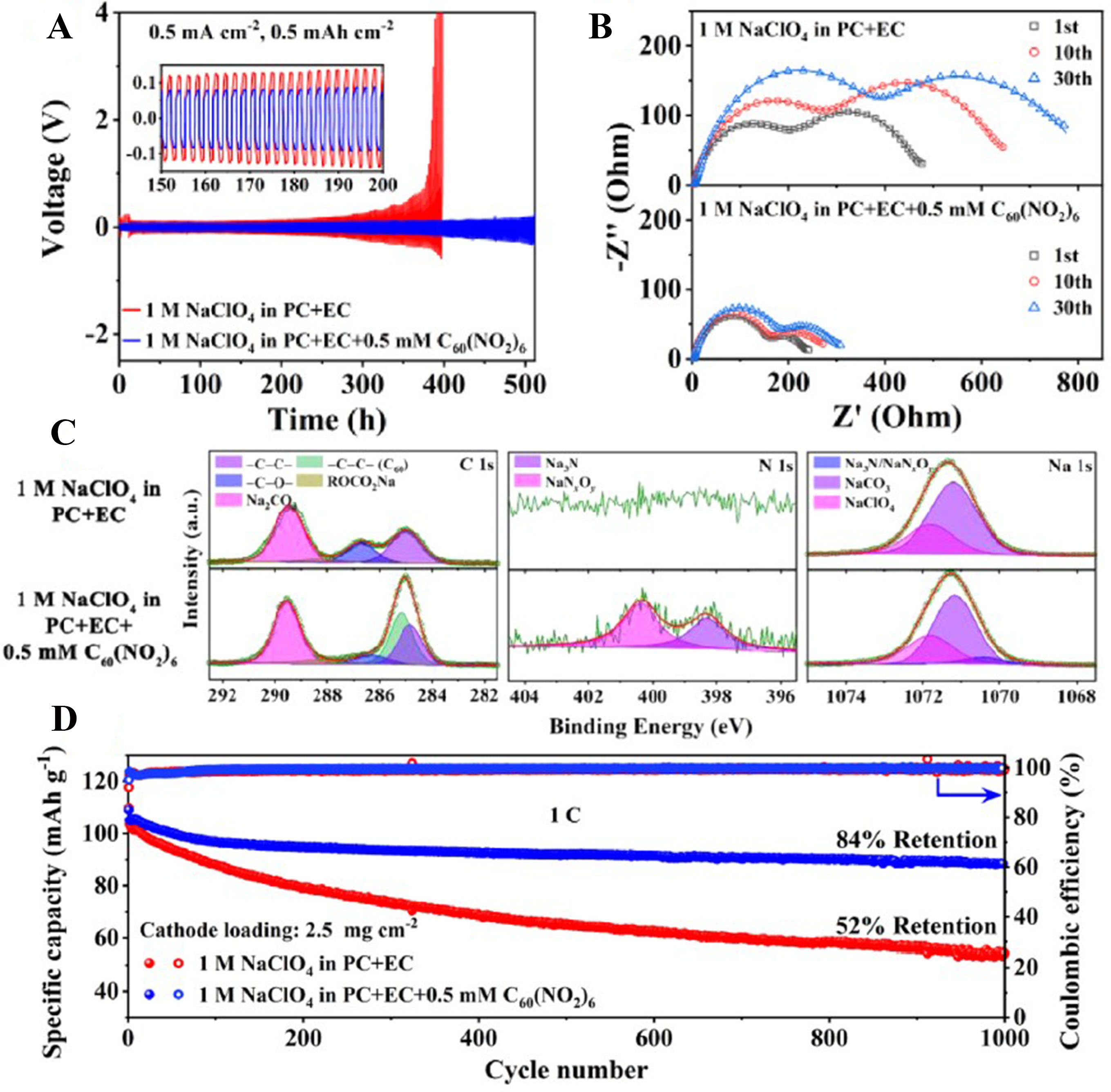 Fundamentals and perspectives of electrolyte additives for non-aqueous Na-ion batteries