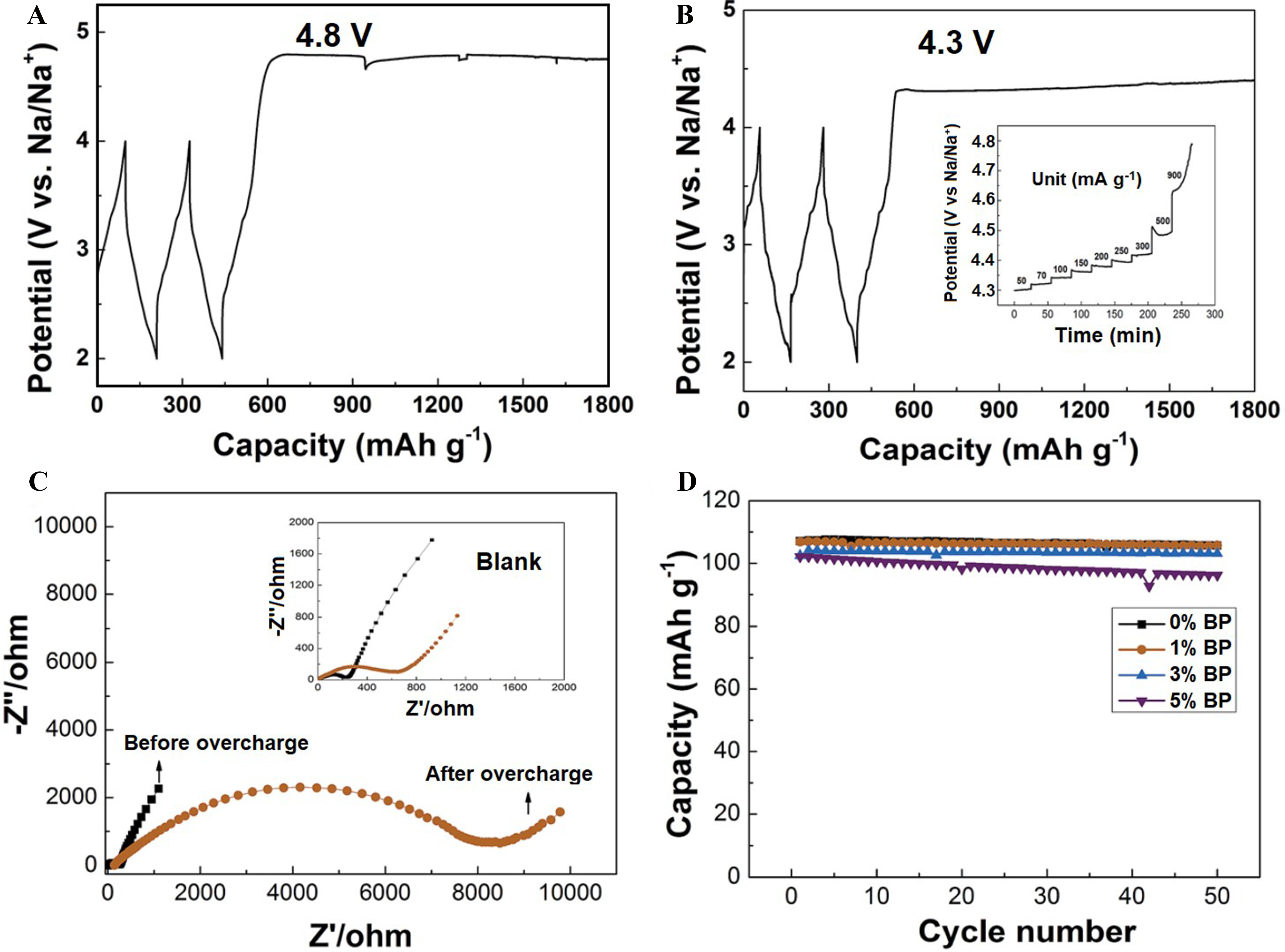 Fundamentals and perspectives of electrolyte additives for non-aqueous Na-ion batteries