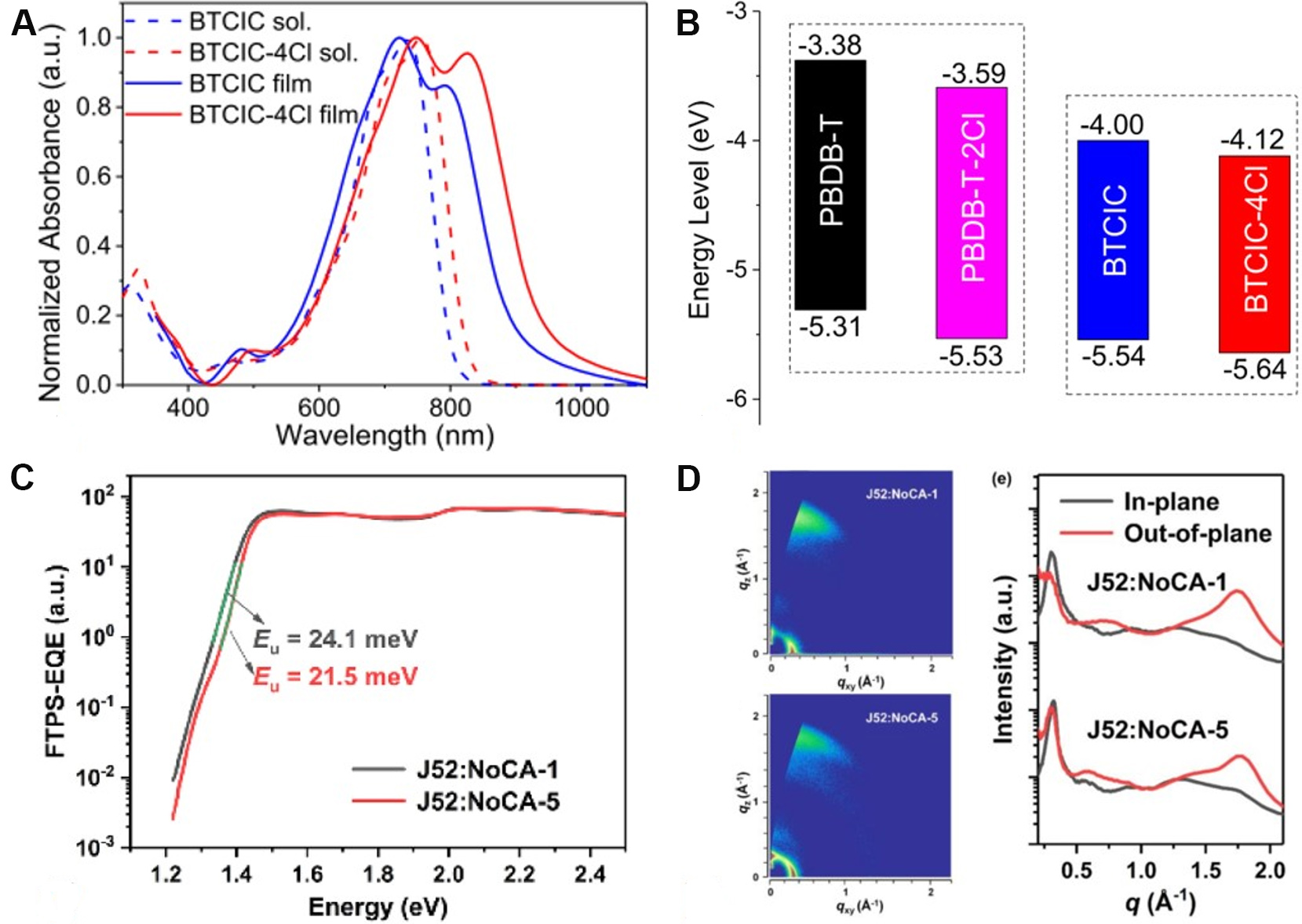 Non-fused ring acceptors for organic solar cells