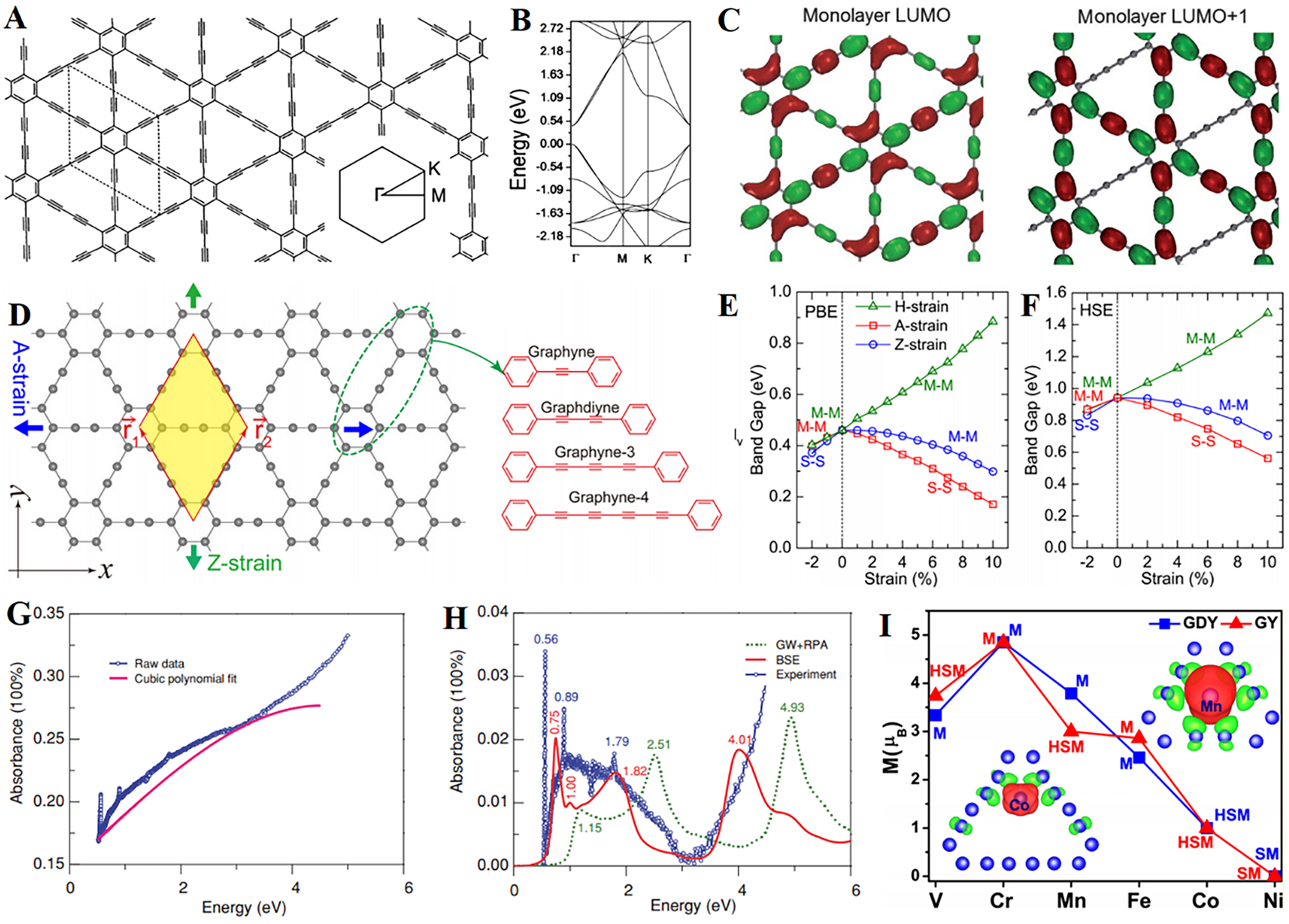 Graphdiyne: research advances in synthesis strategy