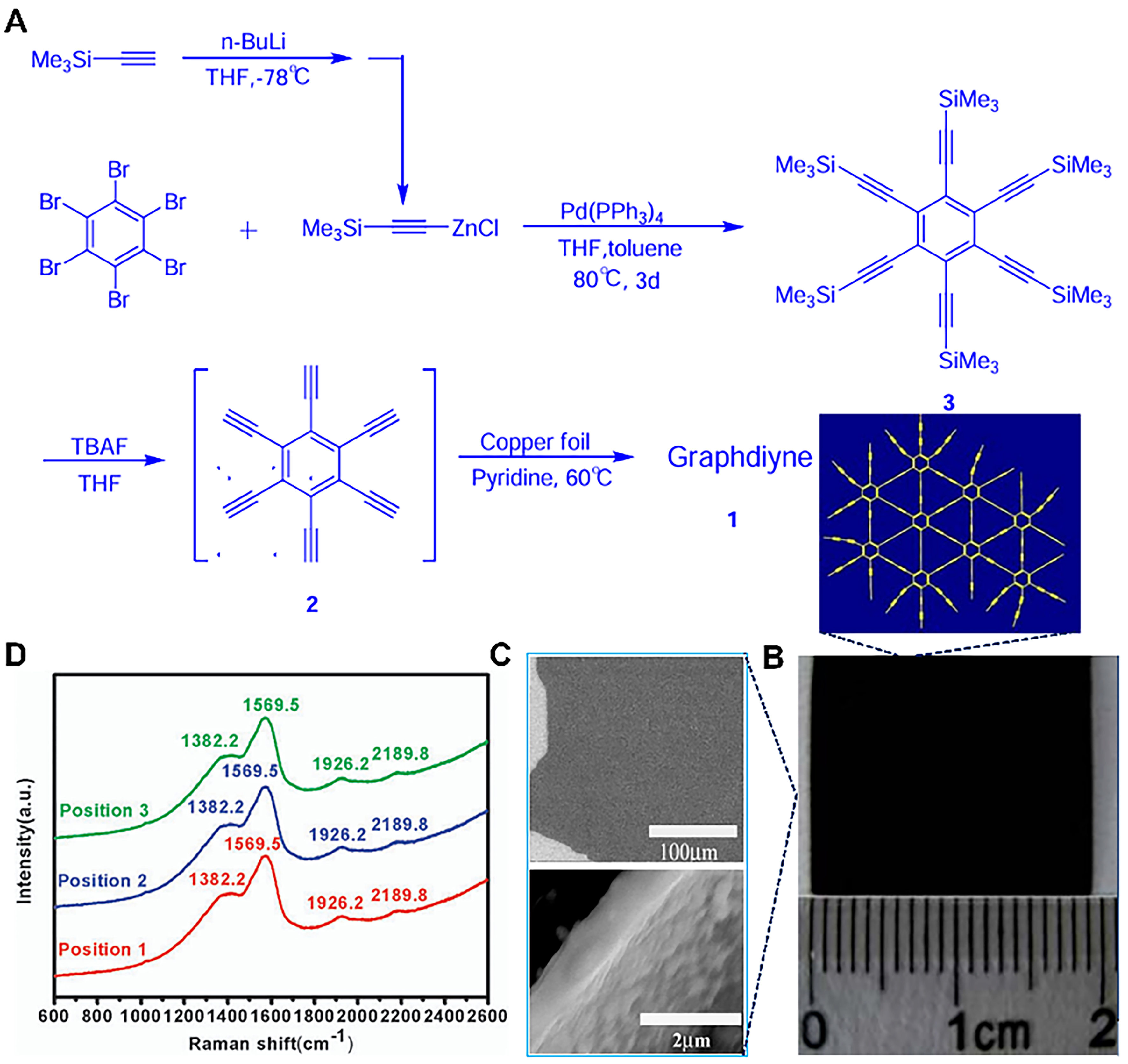 Graphdiyne: research advances in synthesis strategy