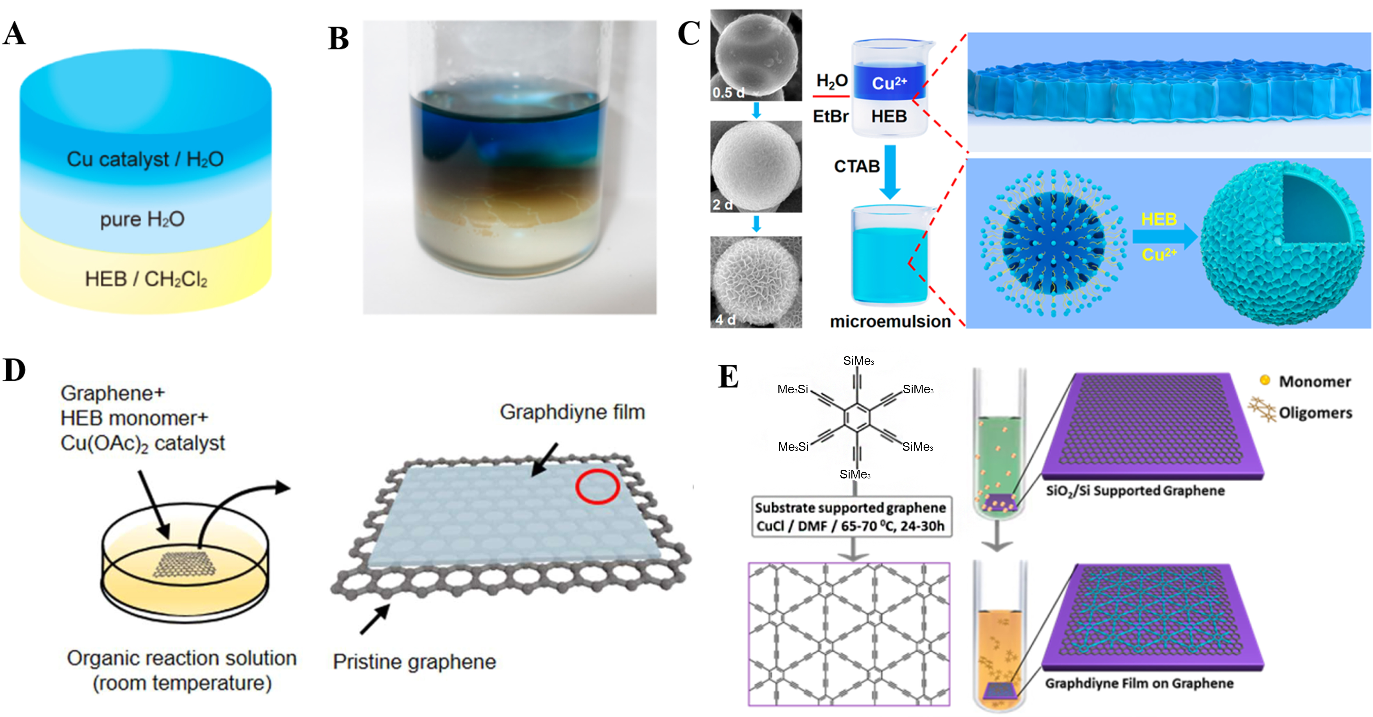 Graphdiyne: research advances in synthesis strategy