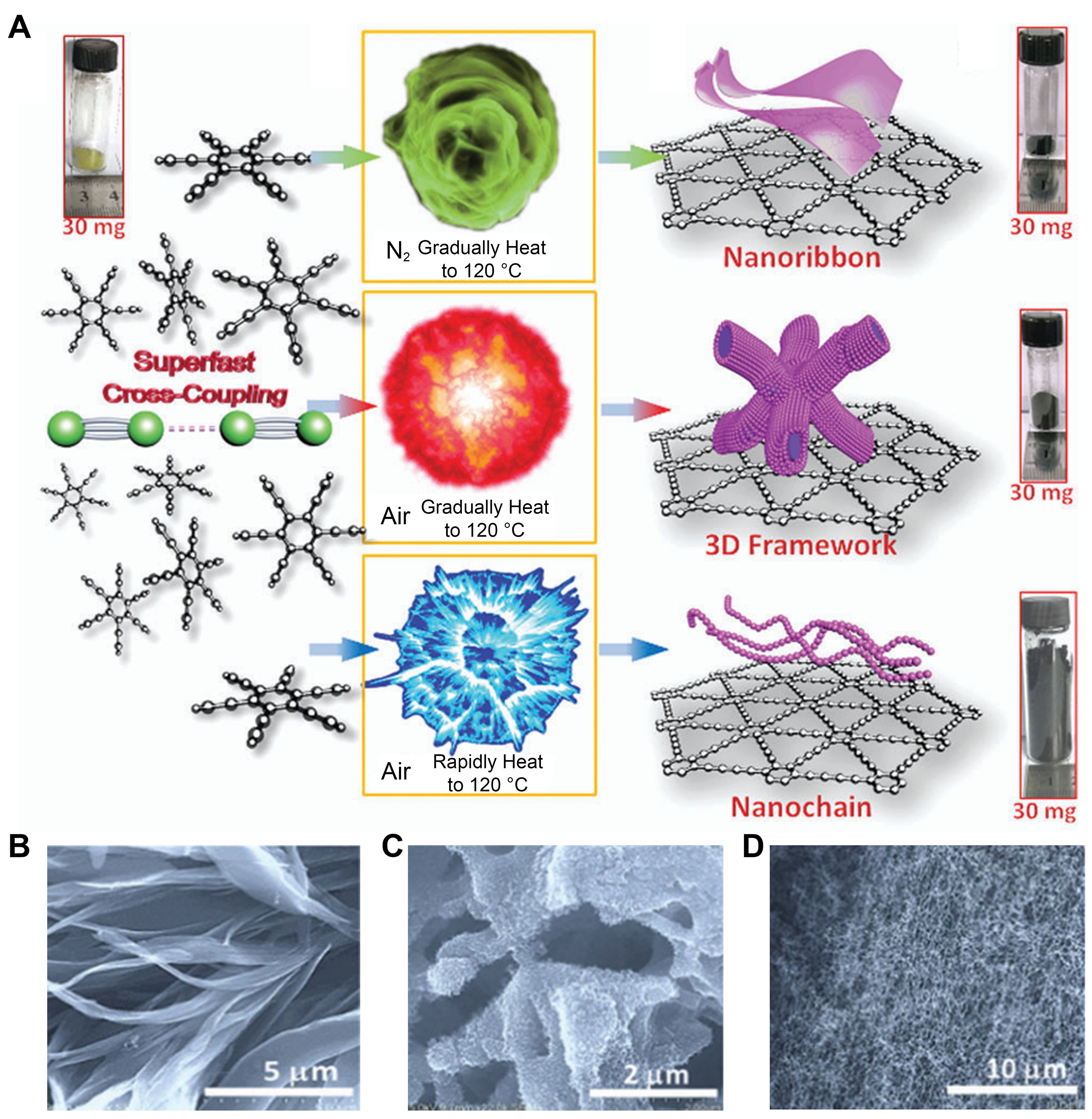 Graphdiyne: research advances in synthesis strategy