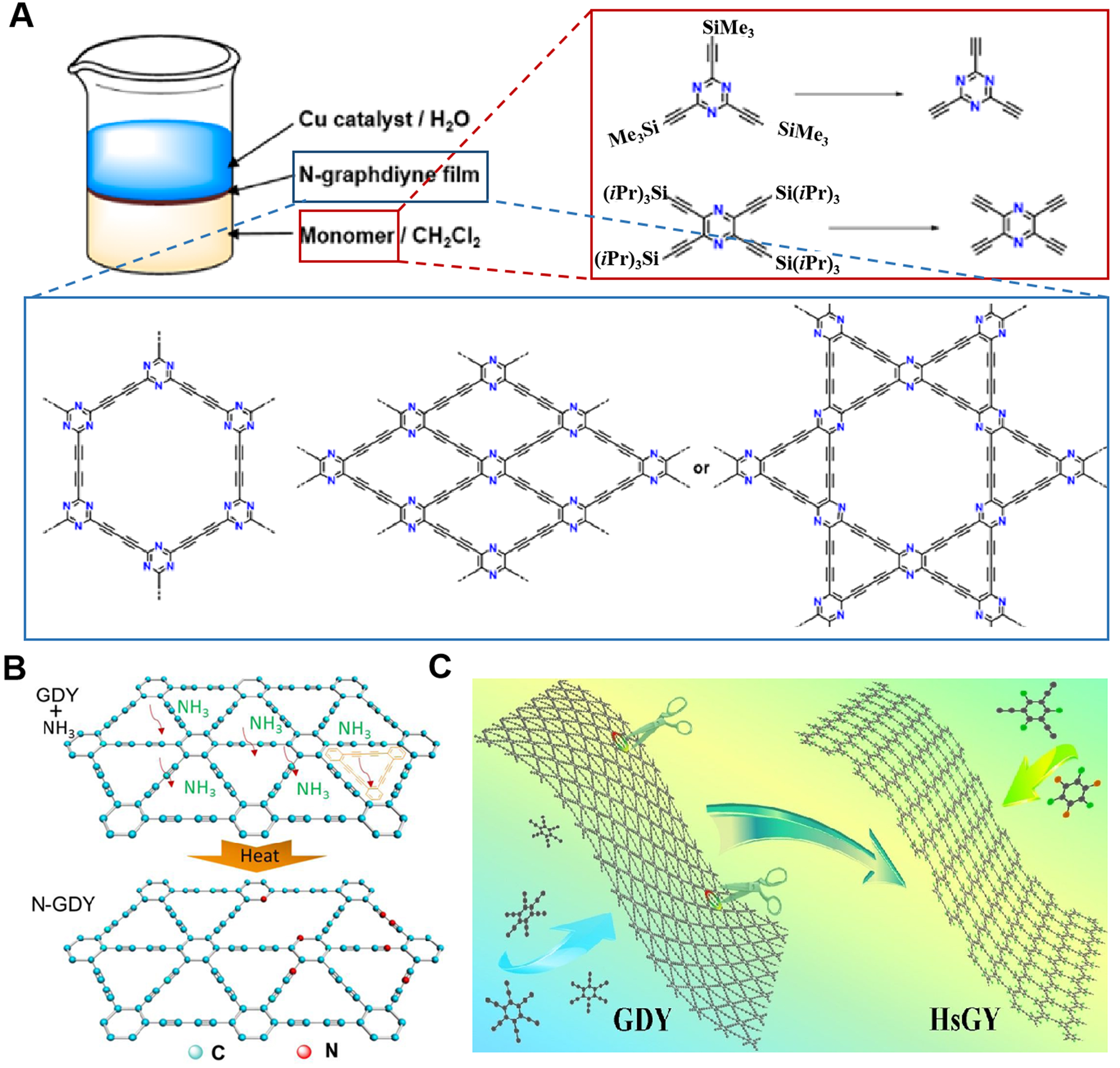 Graphdiyne: research advances in synthesis strategy