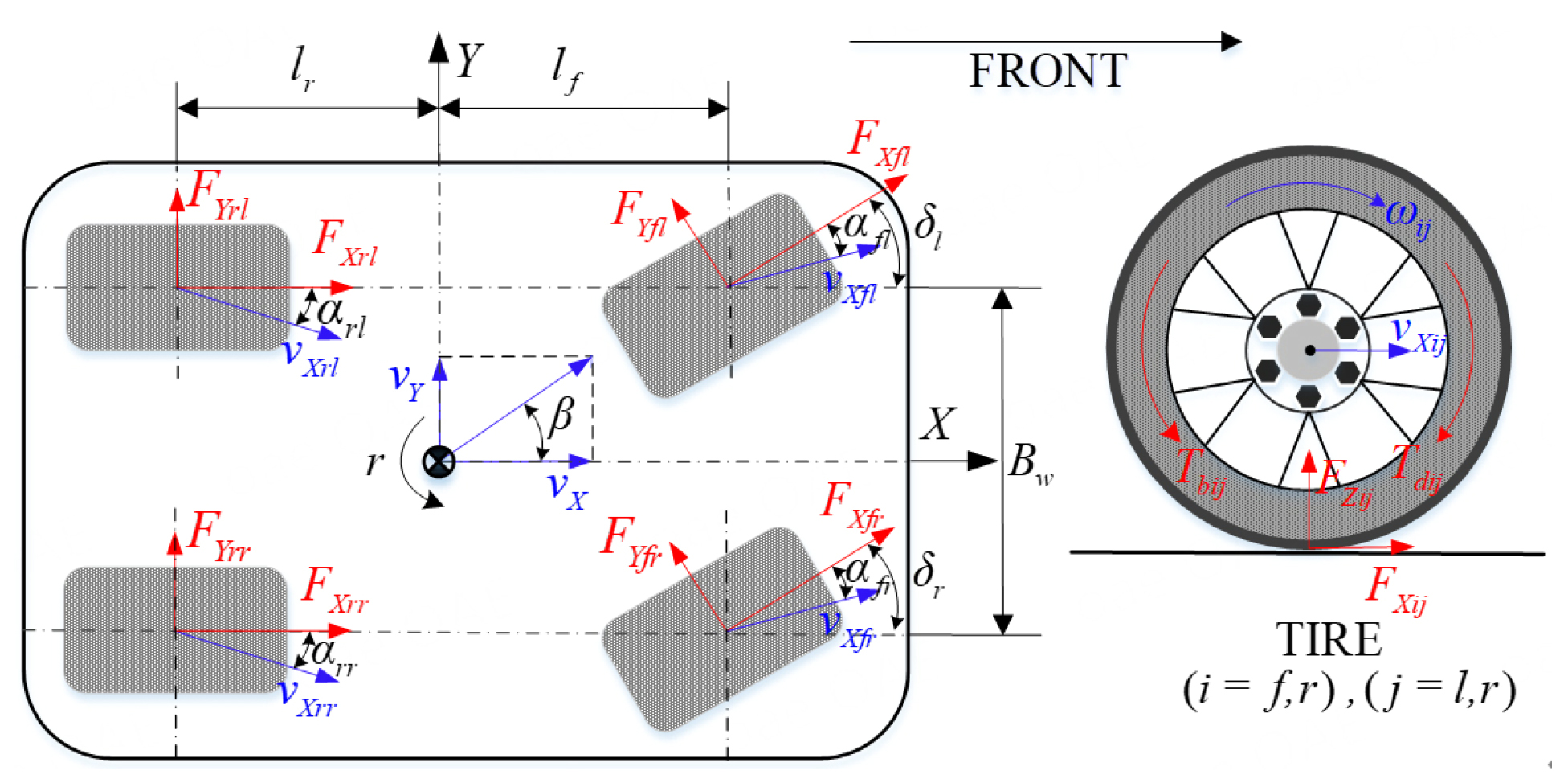 Nonlinear hierarchical control for four-wheel-independent-drive electric vehicle