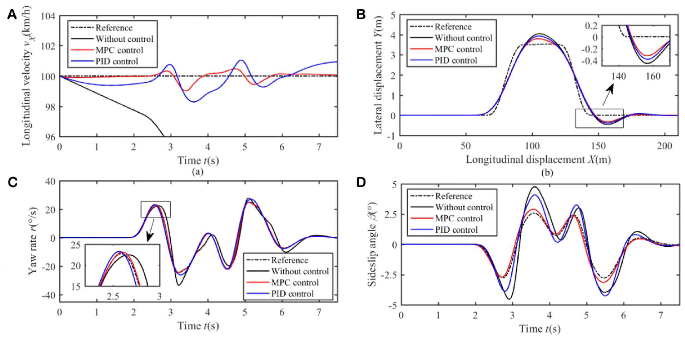 Nonlinear hierarchical control for four-wheel-independent-drive electric vehicle