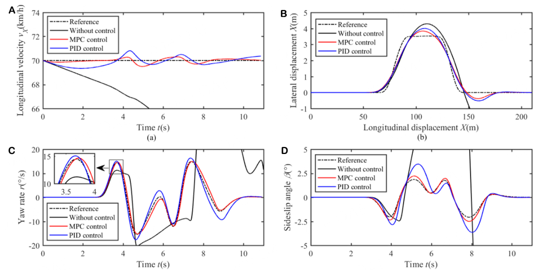 Nonlinear hierarchical control for four-wheel-independent-drive electric vehicle
