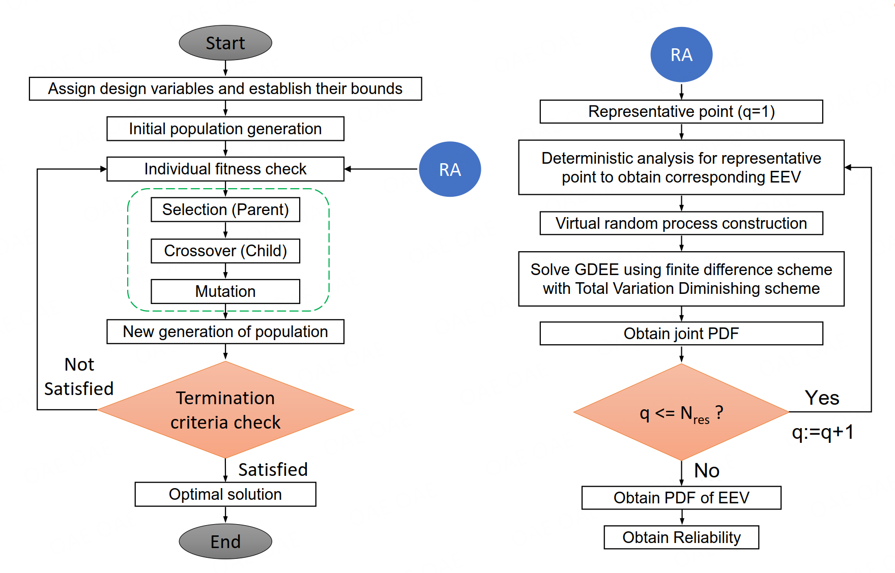 Reliability-based design optimization for seismic structures considering randomness associated with ground motions