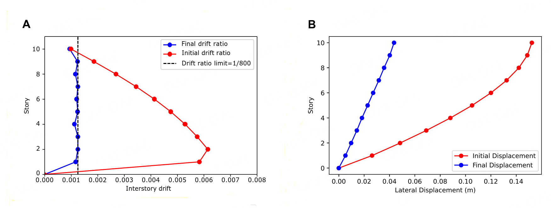 Reliability-based design optimization for seismic structures considering randomness associated with ground motions