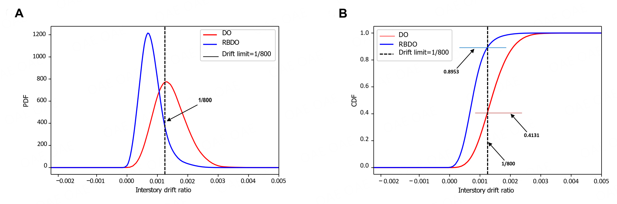 Reliability-based design optimization for seismic structures considering randomness associated with ground motions