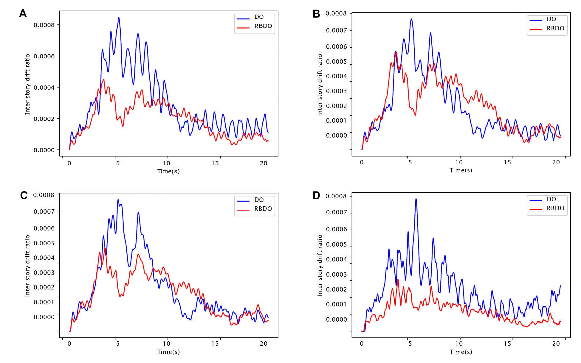 Reliability-based design optimization for seismic structures considering randomness associated with ground motions