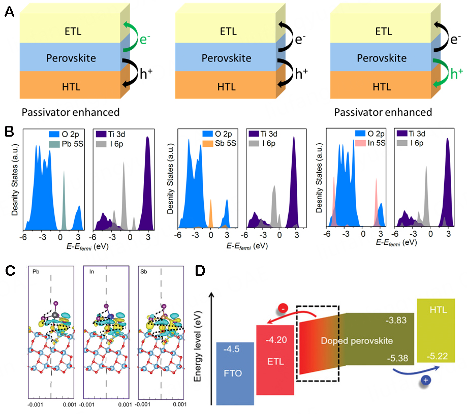 A theoretical review of passivation technologies in perovskite solar cells