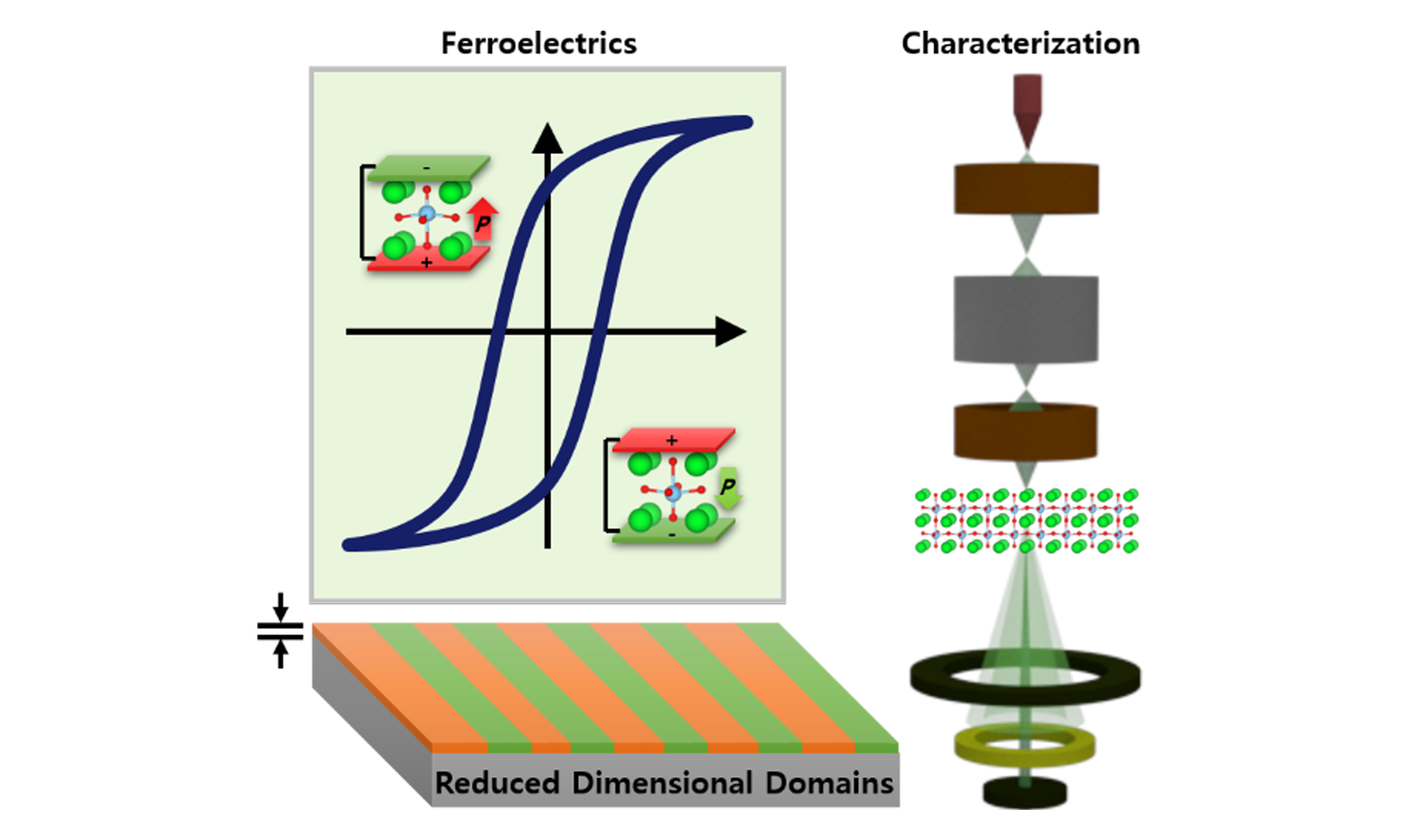 Topic: Ferroic Domains and Domain Walls