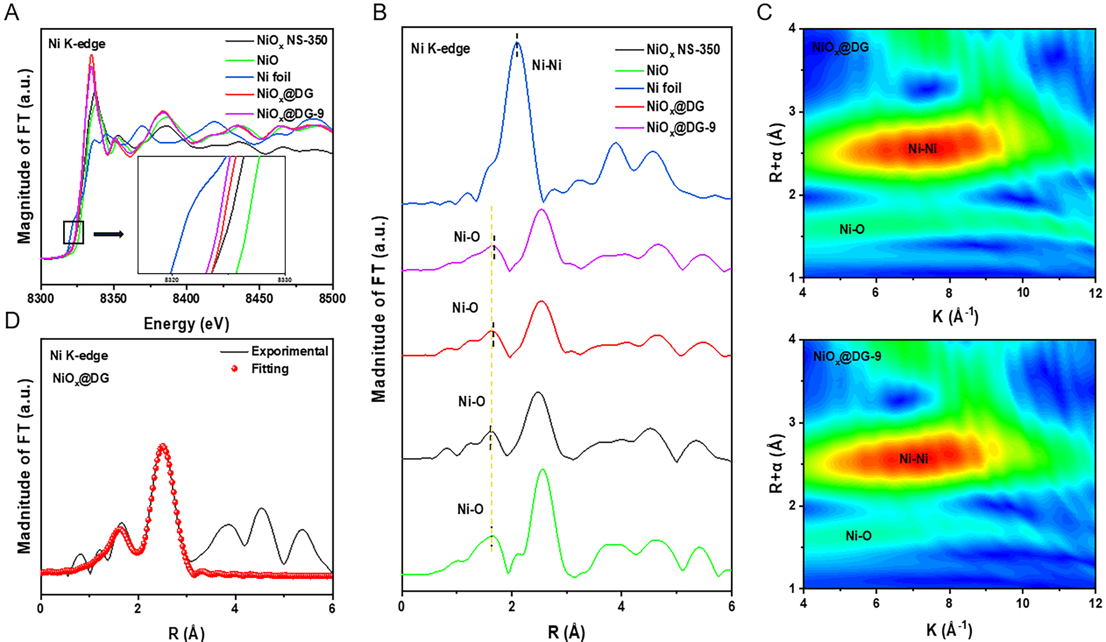Defective graphene synergizes with NiO<sub>x</sub> nanosheets to facilitate dual-defect-assisted two-electron oxygen reduction
