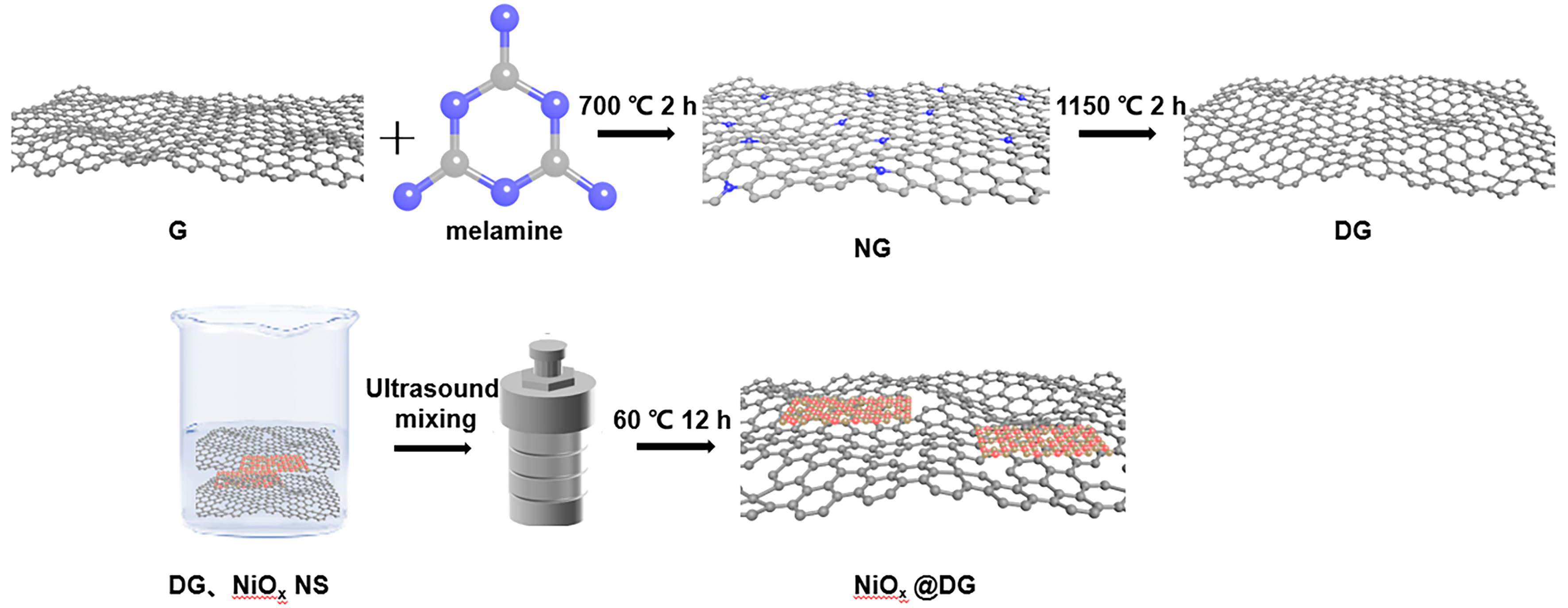 Defective graphene synergizes with NiO<sub>x</sub> nanosheets to facilitate dual-defect-assisted two-electron oxygen reduction