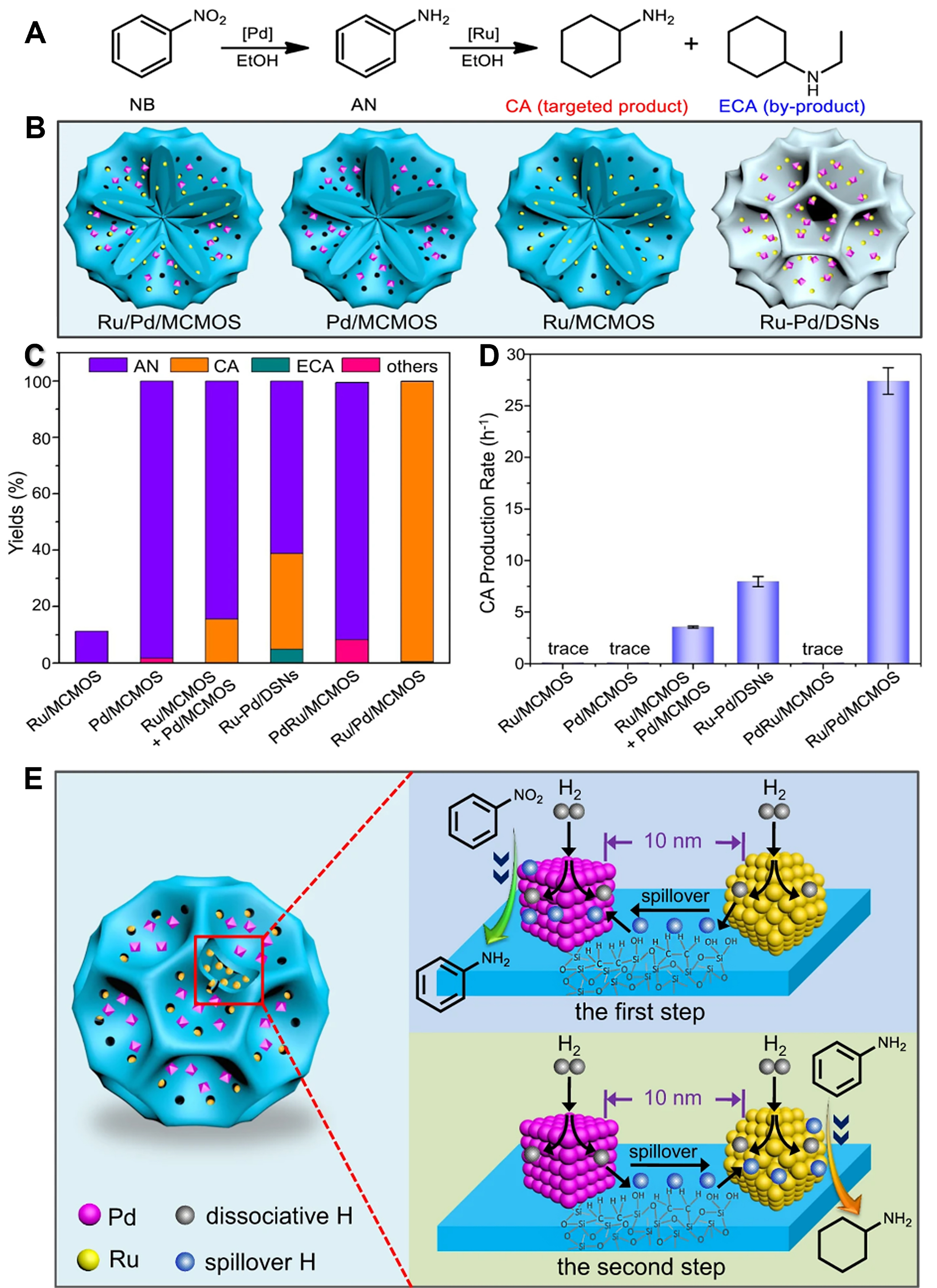 Spatial distance effect of bimetallic active sites for selective hydrogenation