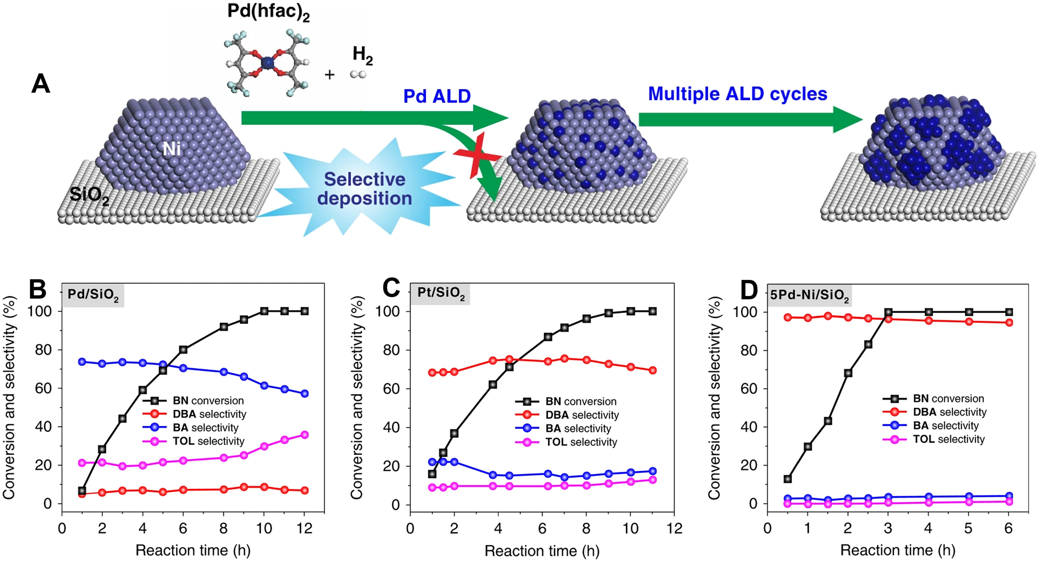 Spatial distance effect of bimetallic active sites for selective hydrogenation