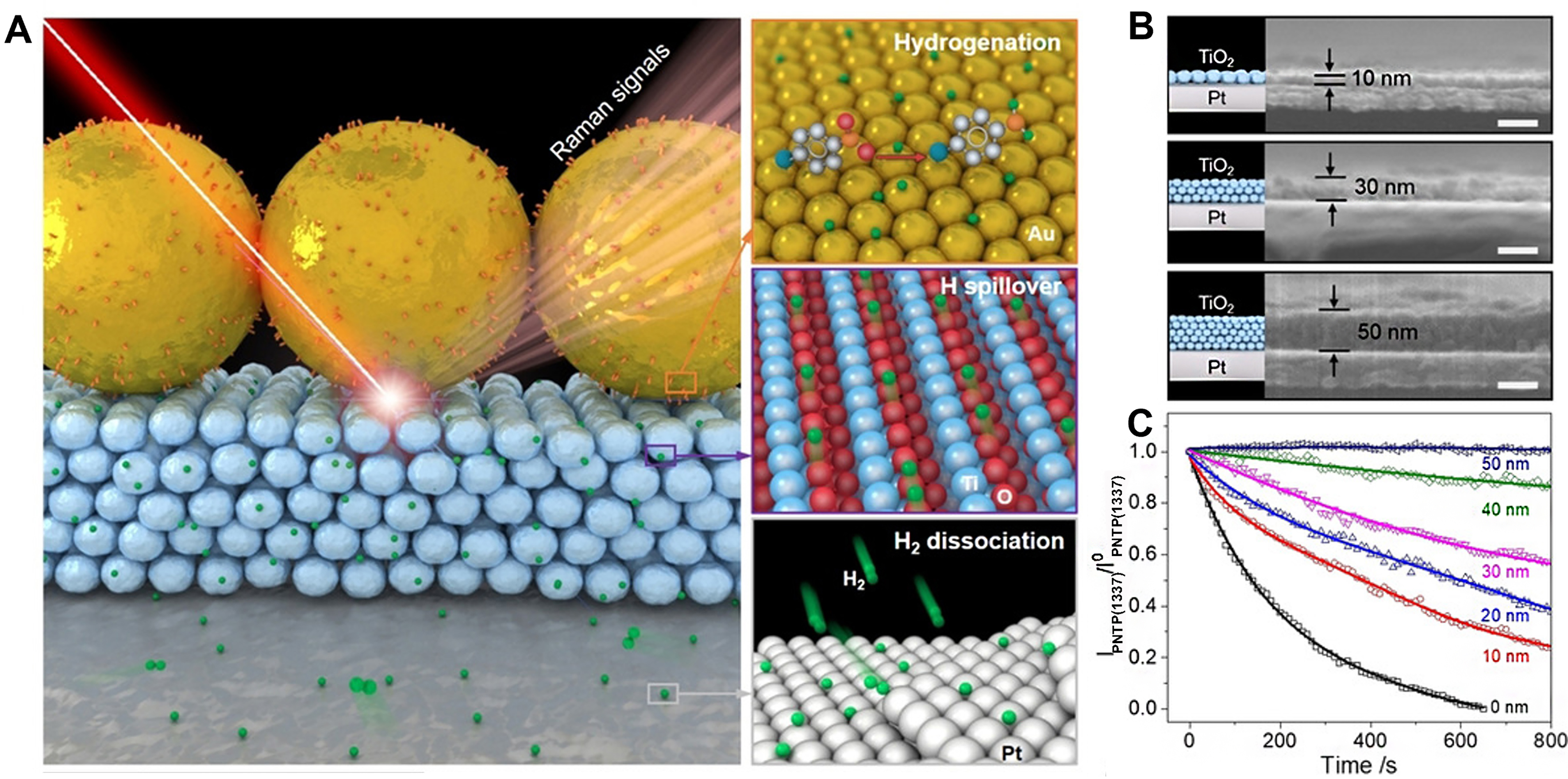 Spatial distance effect of bimetallic active sites for selective hydrogenation