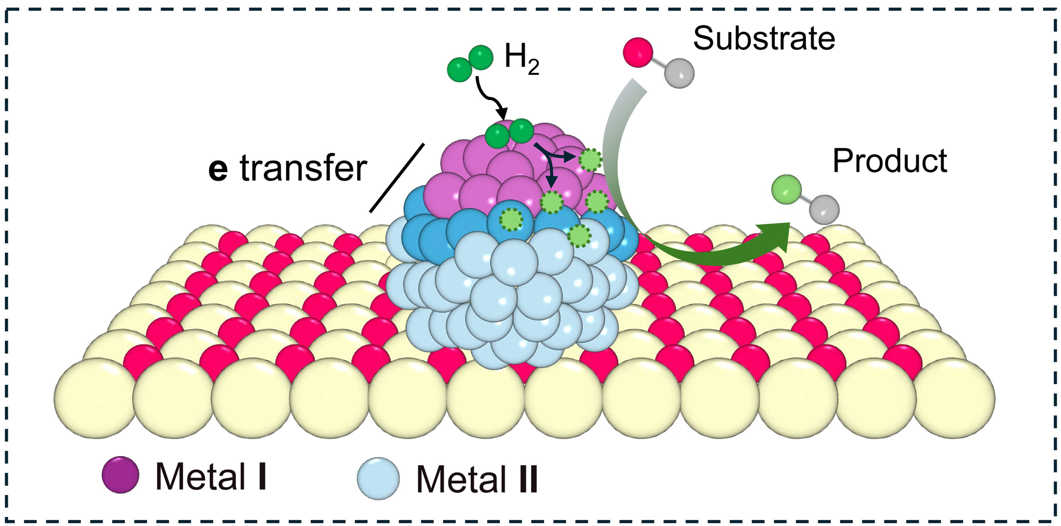 Spatial distance effect of bimetallic active sites for selective hydrogenation