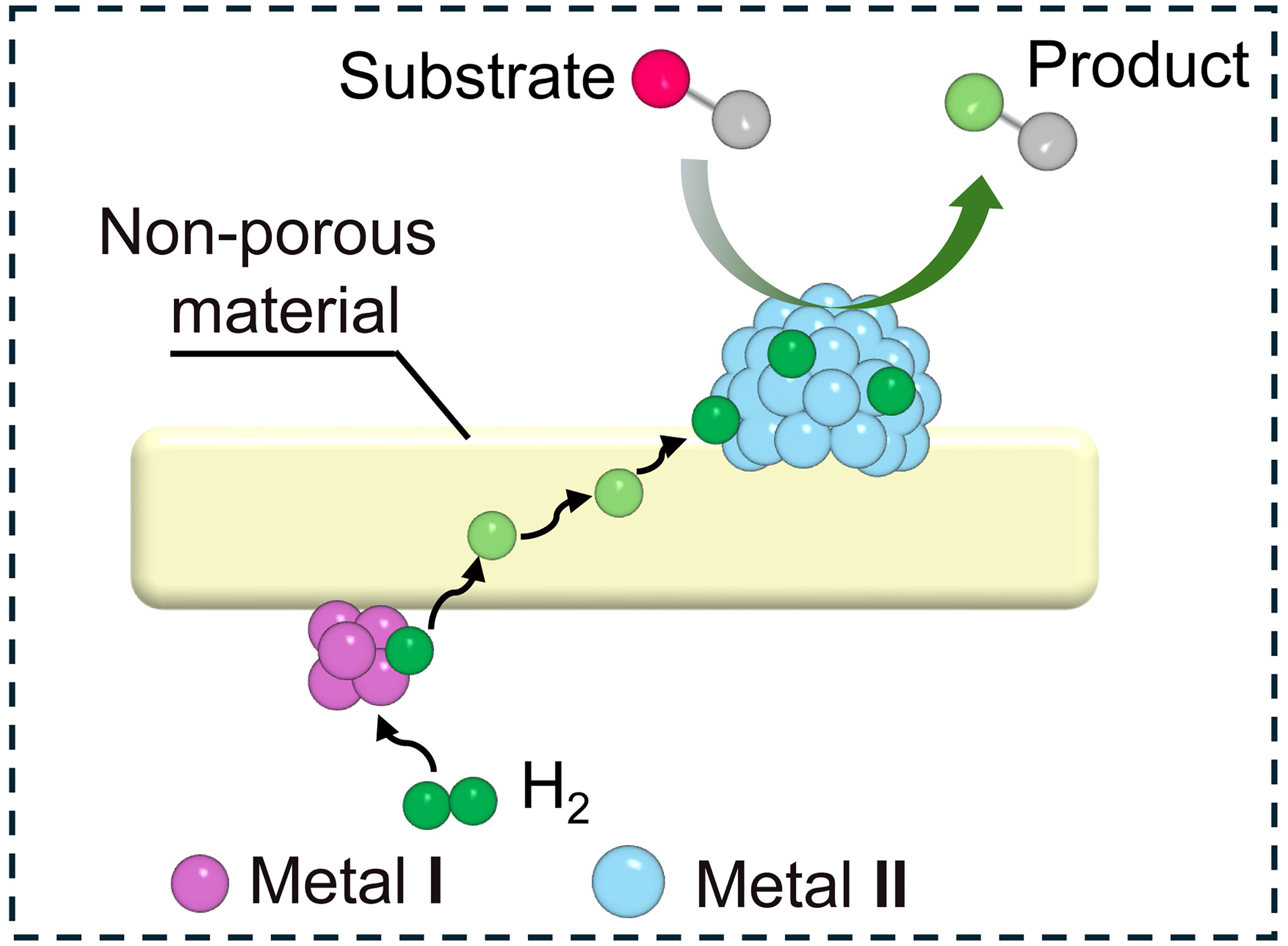 Spatial distance effect of bimetallic active sites for selective hydrogenation