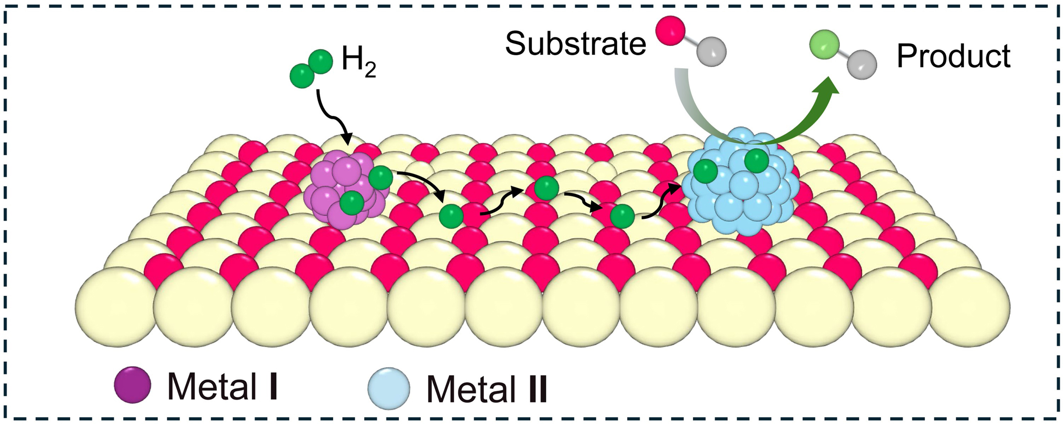 Spatial distance effect of bimetallic active sites for selective hydrogenation