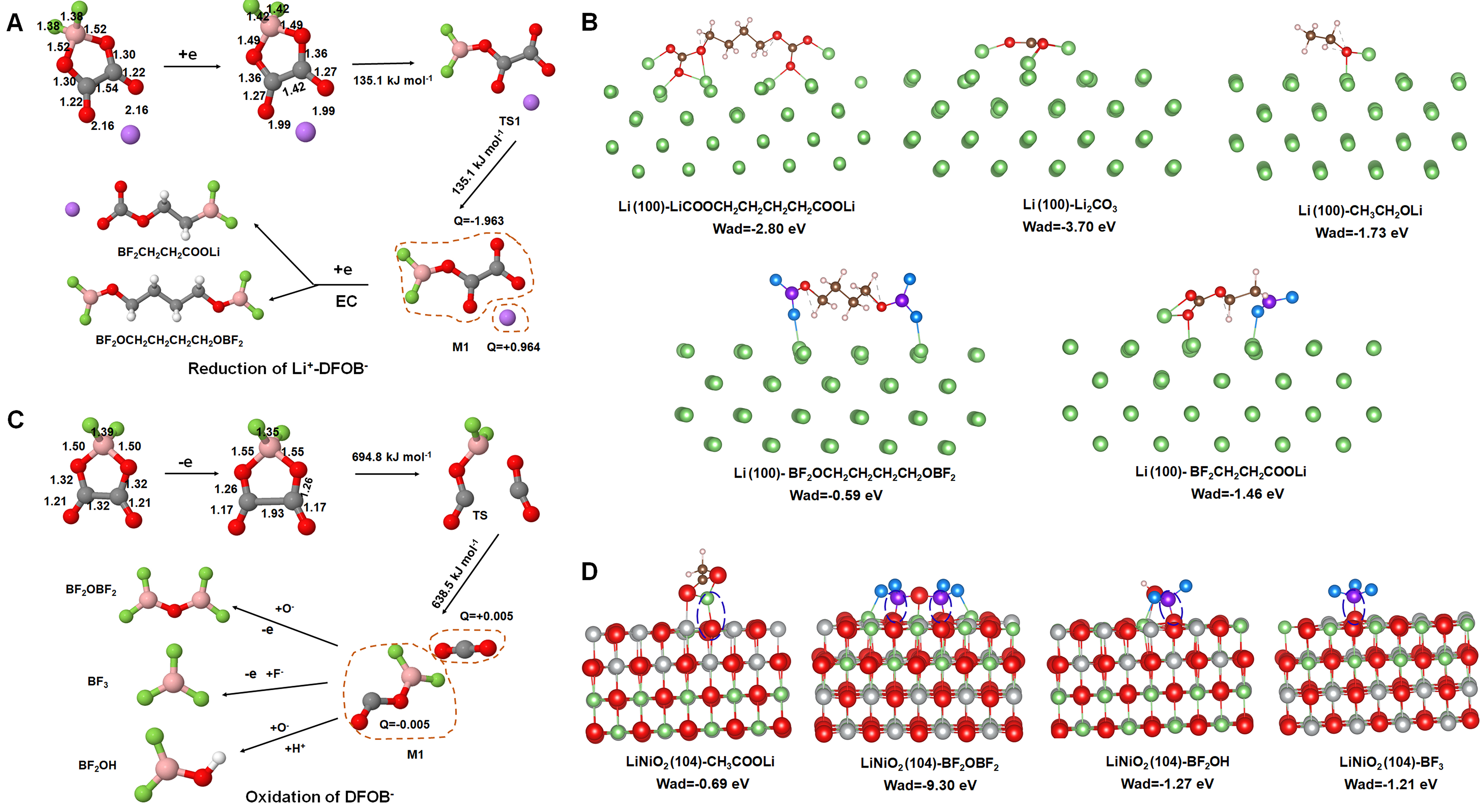 Understanding of working mechanism of lithium difluoro(oxalato) borate in Li||NCM85 battery with enhanced cyclic stability