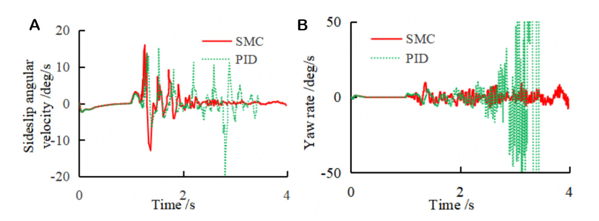 Integrated control of anti-lock and regenerative braking for in-wheel-motor-driven electric vehicles