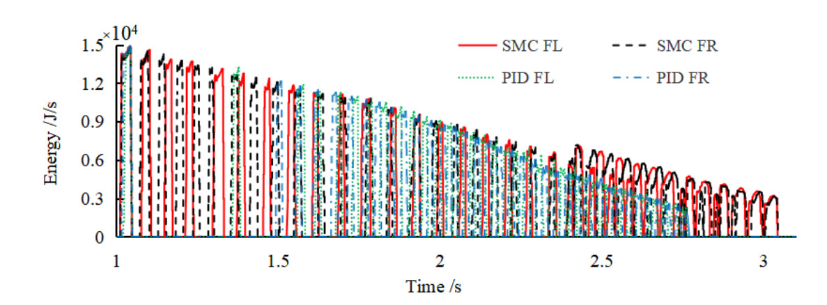 Integrated control of anti-lock and regenerative braking for in-wheel-motor-driven electric vehicles
