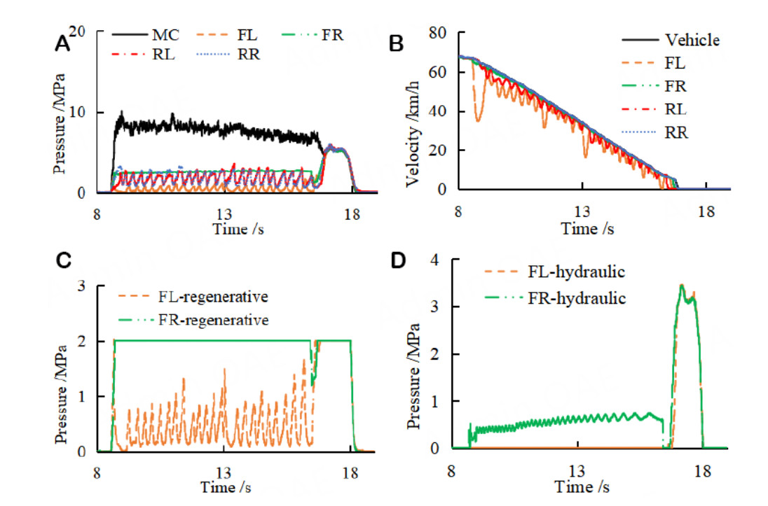 Integrated control of anti-lock and regenerative braking for in-wheel-motor-driven electric vehicles