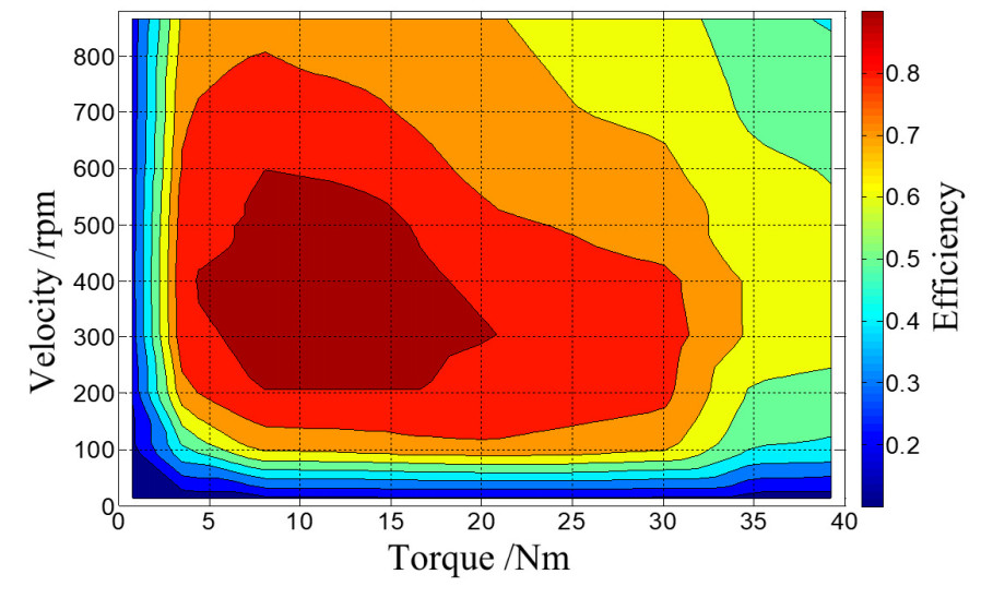 Integrated control of anti-lock and regenerative braking for in-wheel-motor-driven electric vehicles