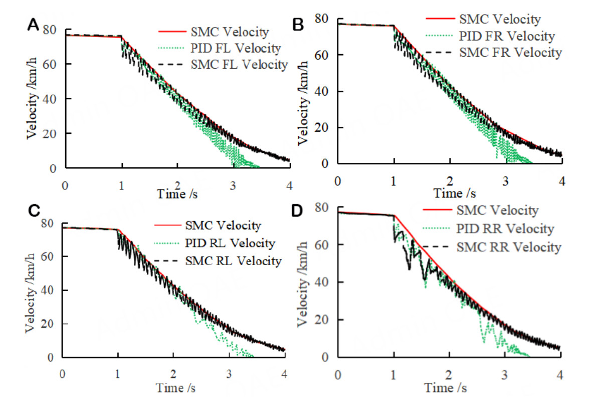 Integrated control of anti-lock and regenerative braking for in-wheel-motor-driven electric vehicles