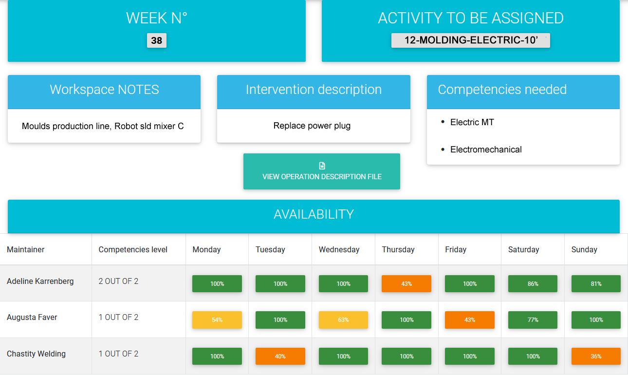 Leveraging the GQM+ Strategy approach and Industry 4.0 technologies for environmental sustainability in manufacturing