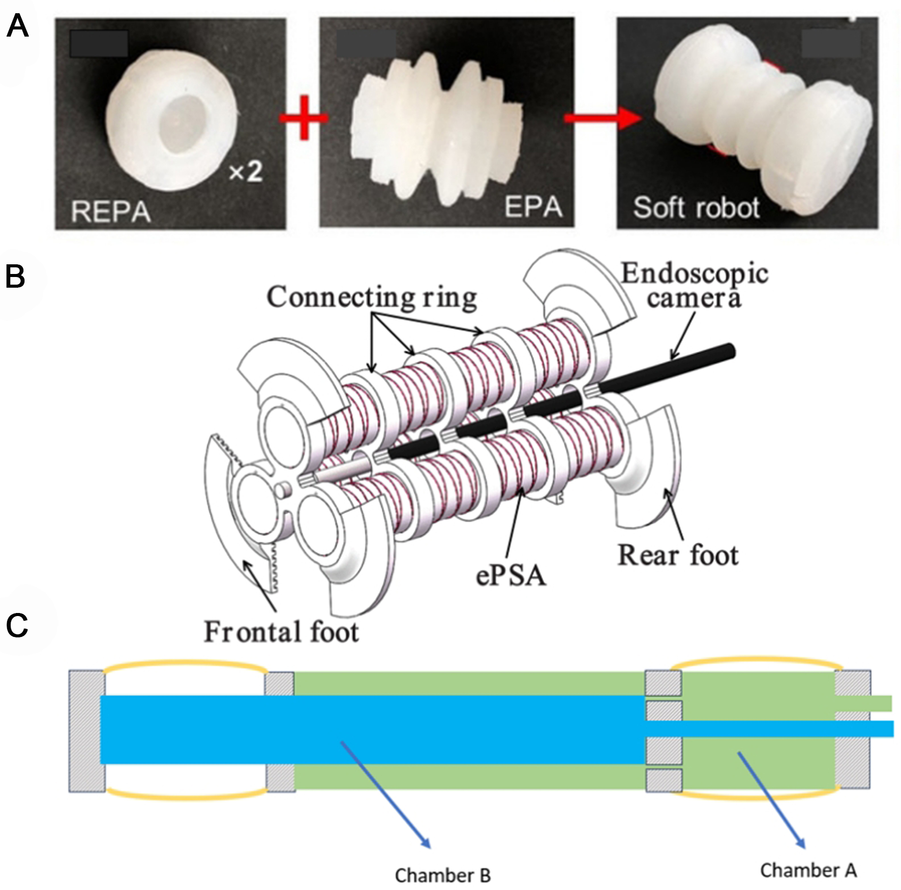 A review of worm-like pipe inspection robots: research, trends and challenges