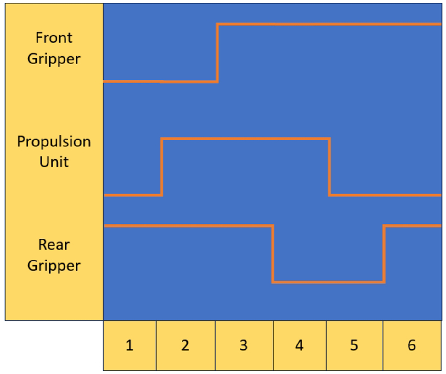A review of worm-like pipe inspection robots: research, trends and challenges