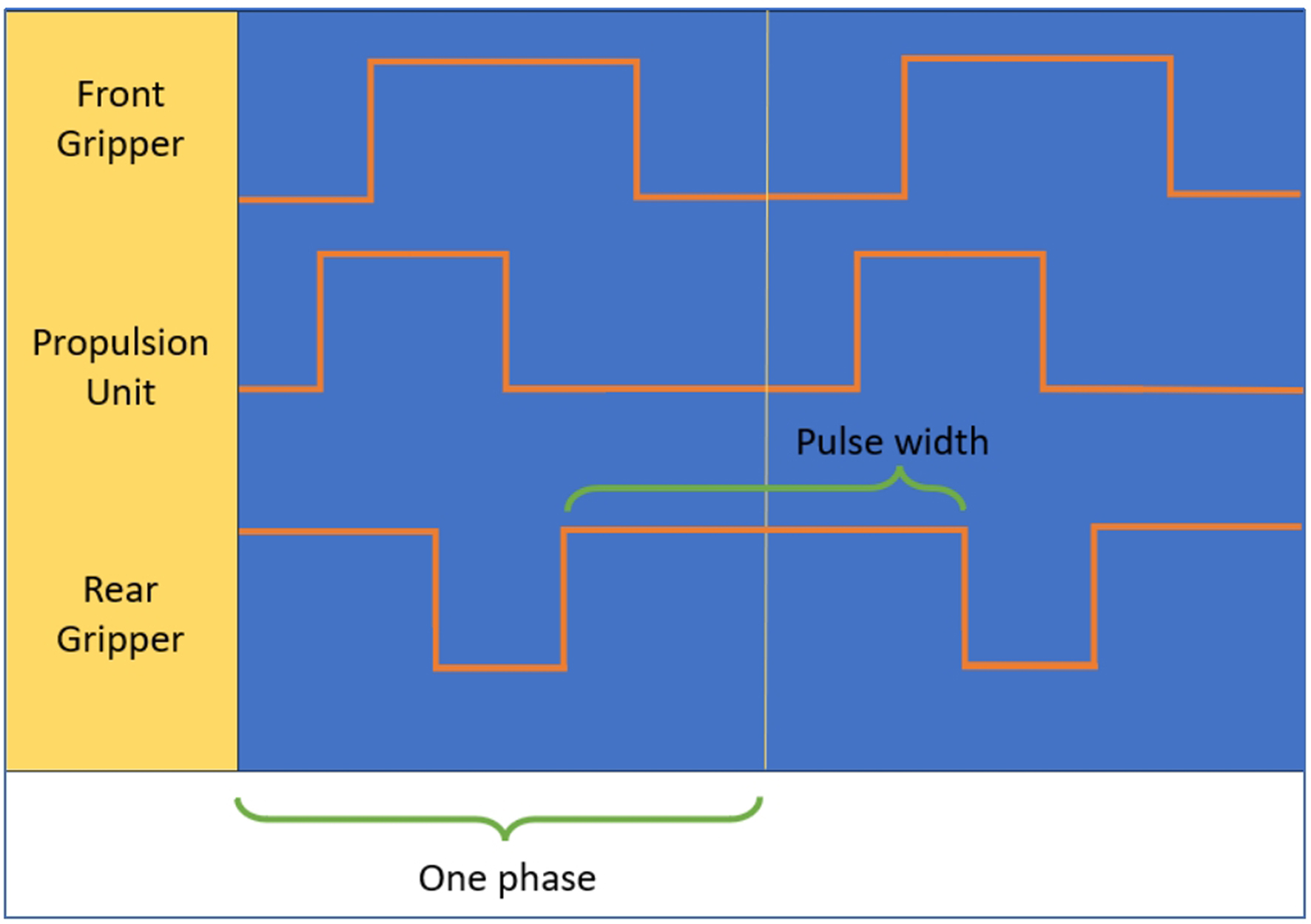 A review of worm-like pipe inspection robots: research, trends and challenges