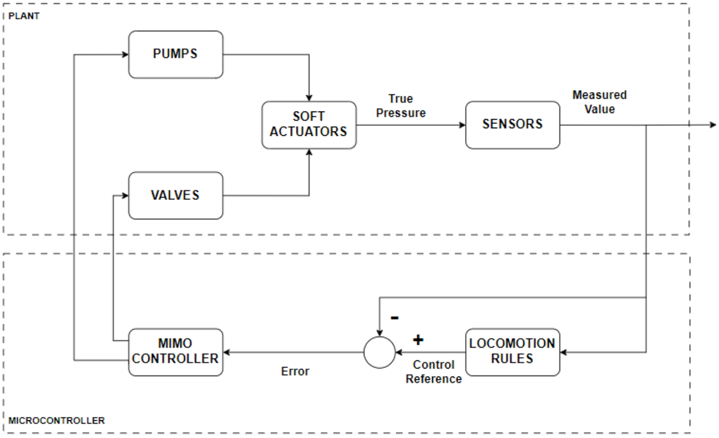 A review of worm-like pipe inspection robots: research, trends and challenges