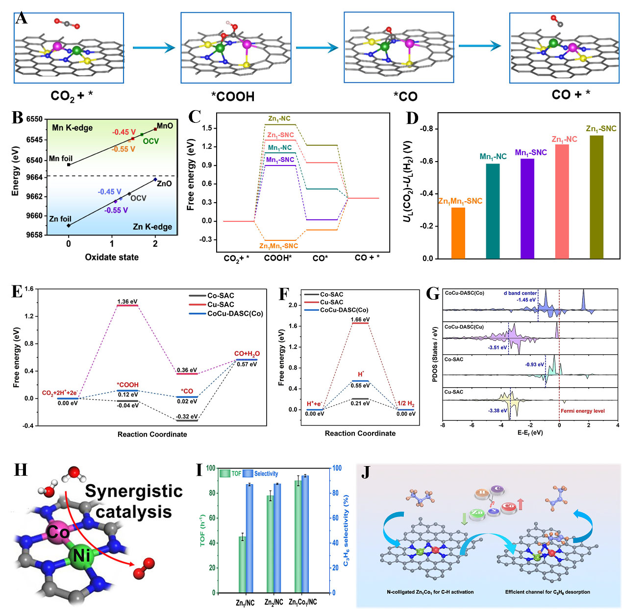 Design of efficient dual-atom catalysts for energy conversion