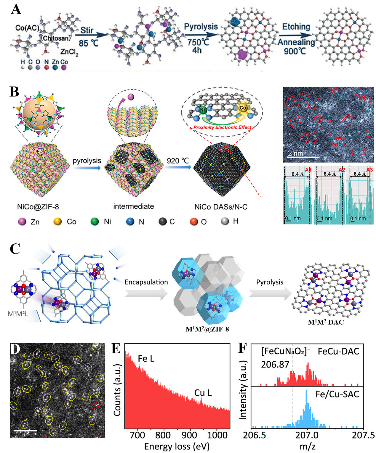 Design of efficient dual-atom catalysts for energy conversion