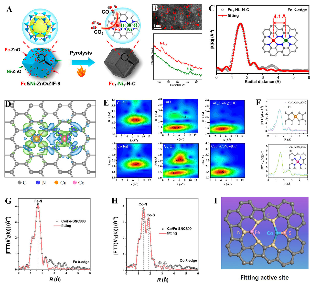 Design of efficient dual-atom catalysts for energy conversion