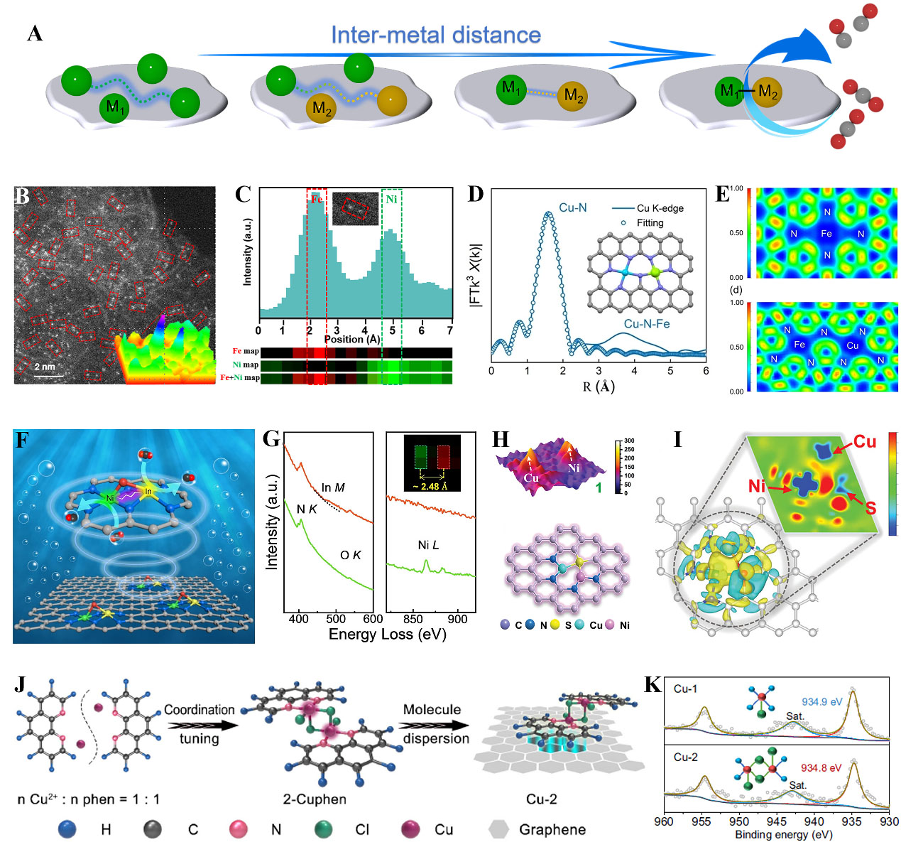 Design of efficient dual-atom catalysts for energy conversion