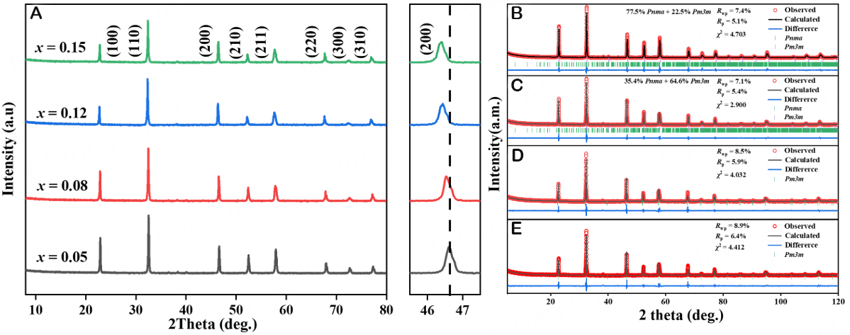 Optimizing the energy storage performance of NaNbO<sub>3</sub> ceramics by rare-earth-based composite perovskite Sm(Mg<sub>0.5</sub>Zr<sub>0.5</sub>)O<sub>3</sub> modification