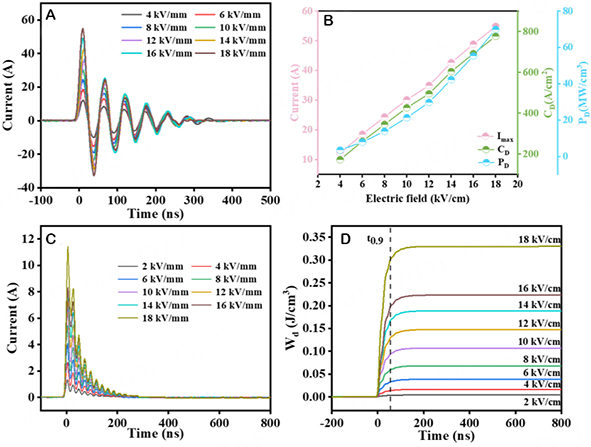 Optimizing the energy storage performance of NaNbO<sub>3</sub> ceramics by rare-earth-based composite perovskite Sm(Mg<sub>0.5</sub>Zr<sub>0.5</sub>)O<sub>3</sub> modification