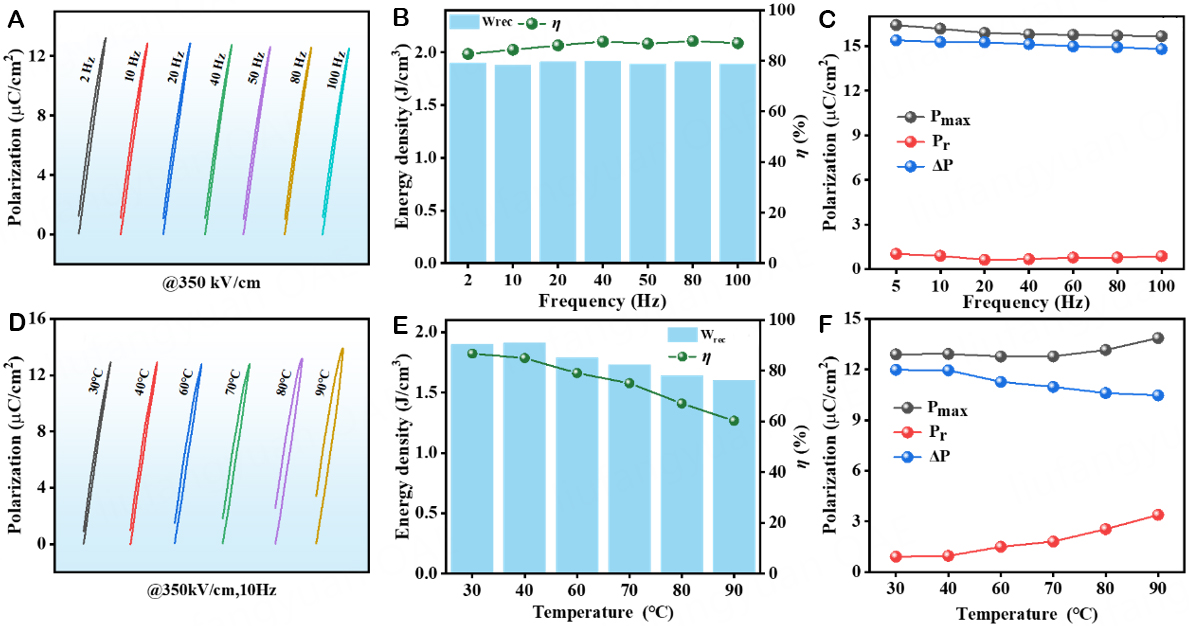 Optimizing the energy storage performance of NaNbO<sub>3</sub> ceramics by rare-earth-based composite perovskite Sm(Mg<sub>0.5</sub>Zr<sub>0.5</sub>)O<sub>3</sub> modification