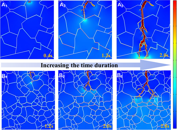Optimizing the energy storage performance of NaNbO<sub>3</sub> ceramics by rare-earth-based composite perovskite Sm(Mg<sub>0.5</sub>Zr<sub>0.5</sub>)O<sub>3</sub> modification