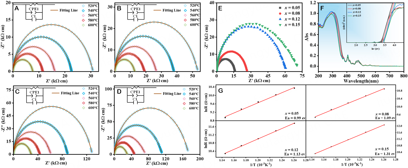 Optimizing the energy storage performance of NaNbO<sub>3</sub> ceramics by rare-earth-based composite perovskite Sm(Mg<sub>0.5</sub>Zr<sub>0.5</sub>)O<sub>3</sub> modification