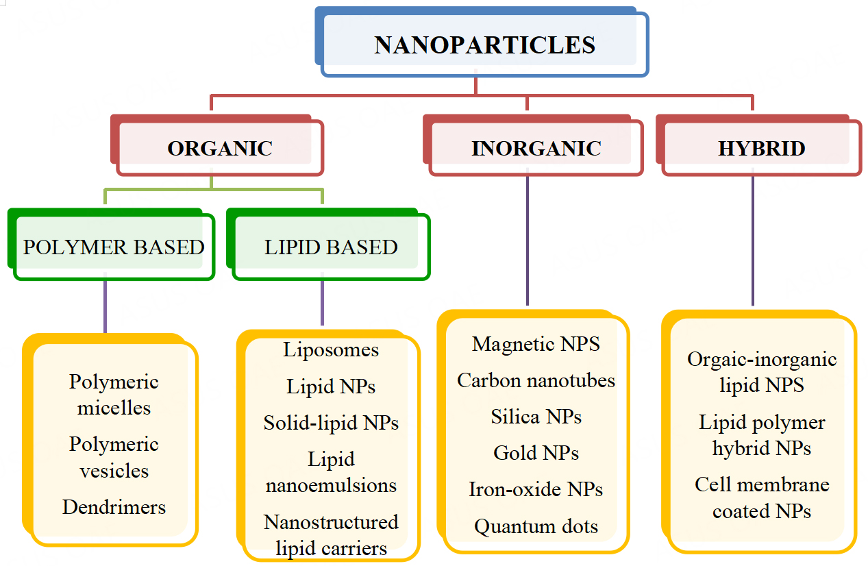 Nano-TRAIL: a promising path to cancer therapy