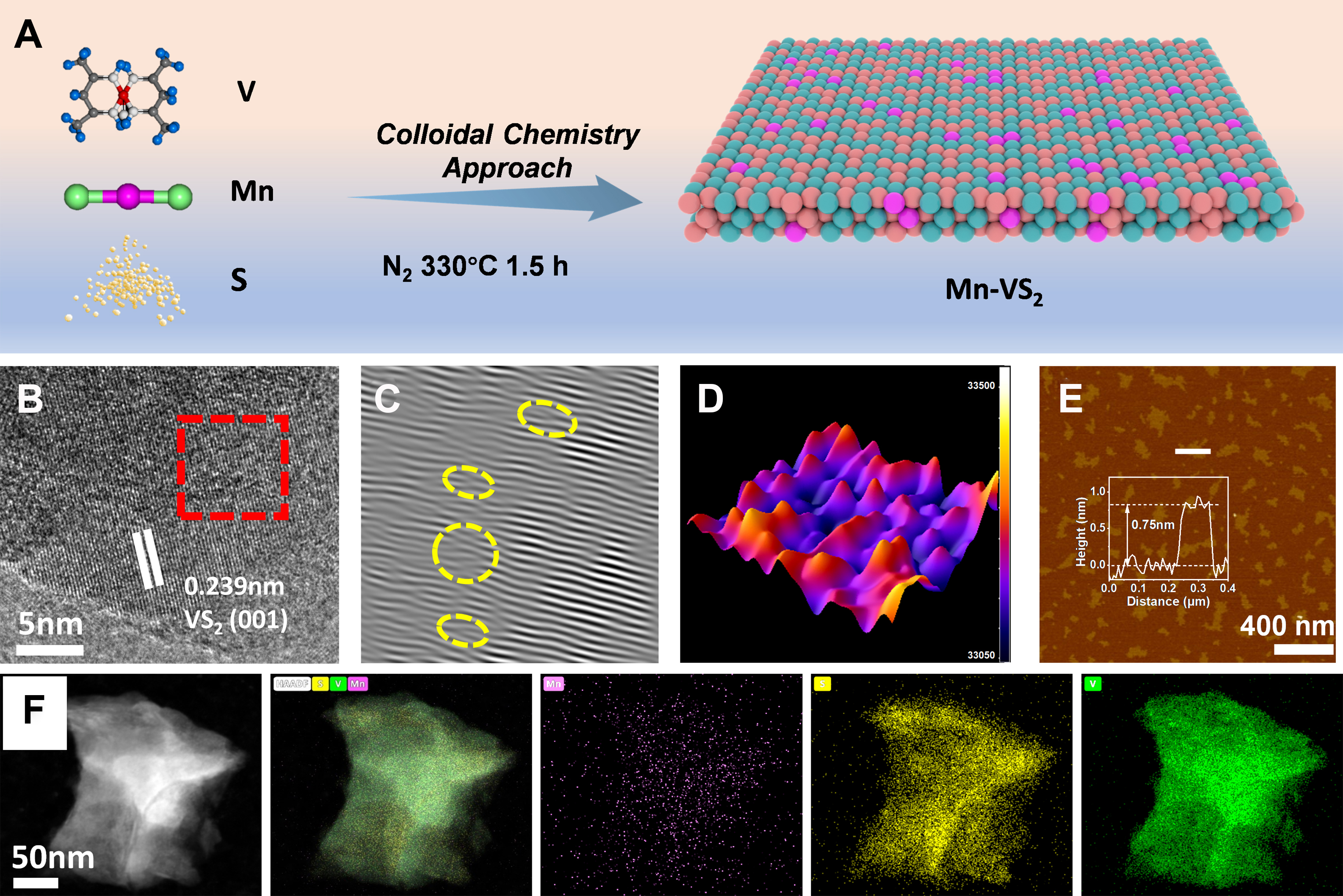 Enhanced hydrogen evolution reaction performance of manganese-doped vanadium disulfide nanosheet across full pH spectrum and in simulated seawater
